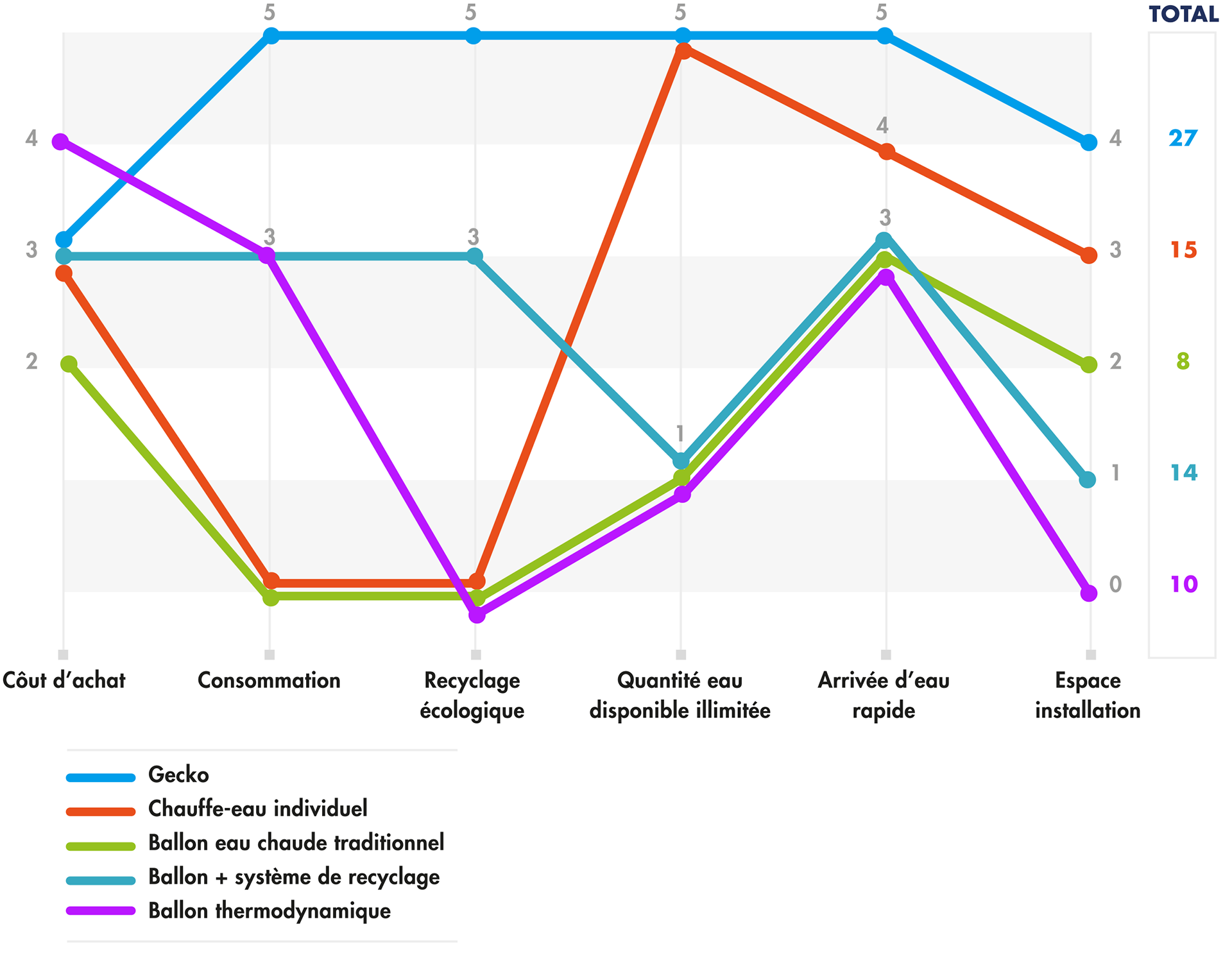 Comparatif des solutions marché