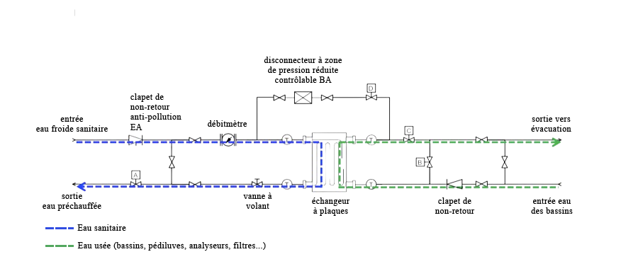 Schema Obox P